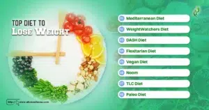 Top Diet to Lose Weight 