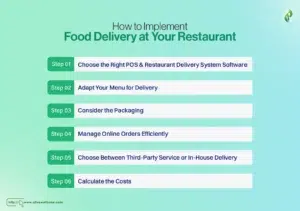 How to Implement Food Delivery at Your Restaurant