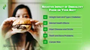 Negative Impact of Unhealthy Foods on Your Body