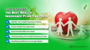 Steps to Choosing the Best Health Insurance Plan That Fits