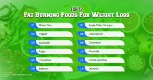 Top 12 Fat Burning Foods For Weight Loss