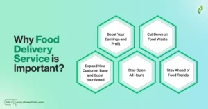 Why Food Delivery Service is Important?