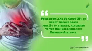 what happens if you eat unhealthy food everyday