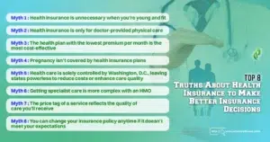 Top 8 Truths About Health Insurance to Make Better Insurance Decisions
