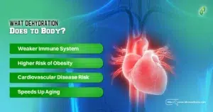 What Dehydration Does to Body?