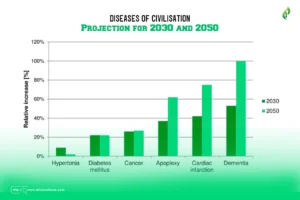 Reduces Inflammation and Combats Autoimmune Diseases