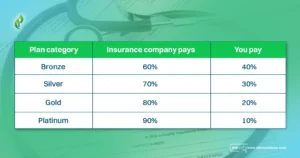 How to Choose the Right Health Insurance Coverage