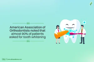 What is Teeth Whitening?
