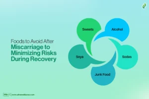 Foods to Avoid After Miscarriage to Minimizing Risks During Recovery