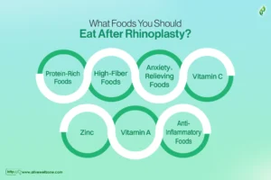 What Foods You Should Eat After Rhinoplasty?