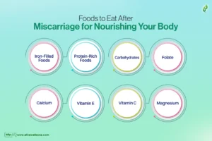 what to eat after miscarriage