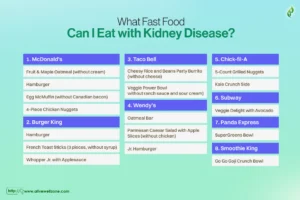 What Fast Food Can I Eat with Kidney Disease? 