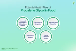 what foods contain propylene glycol