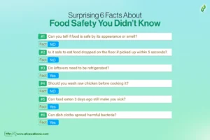 facts about food safety
