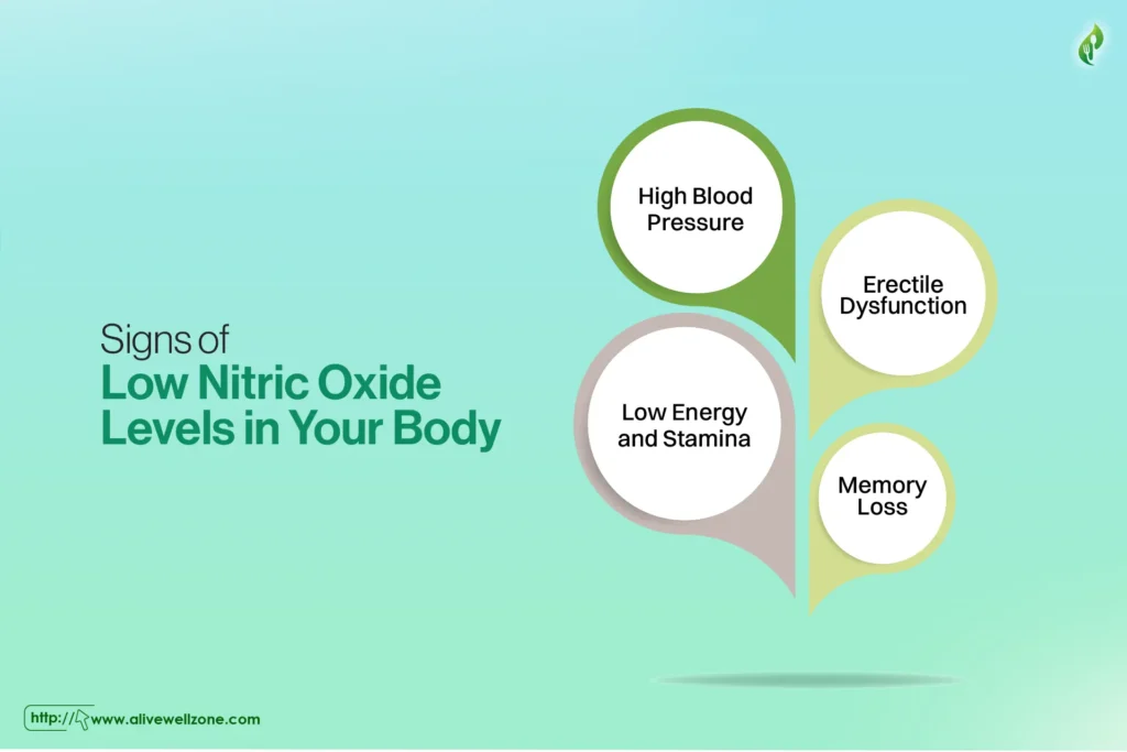 foods that produce nitric oxide