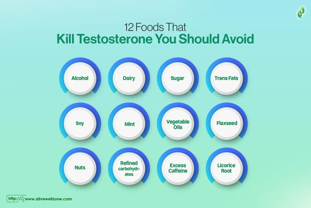 12 Foods That Kill Testosterone You Should Avoid