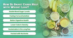 How Do Smart Carbs Help with Weight Loss?