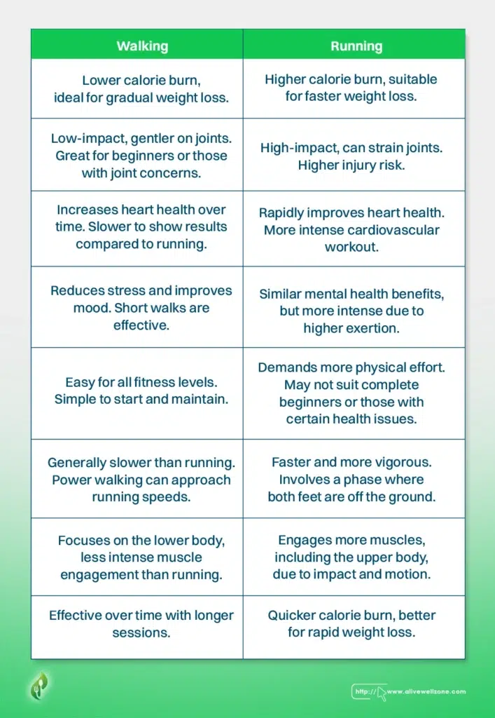 Walking vs Running: A Comparison Chart