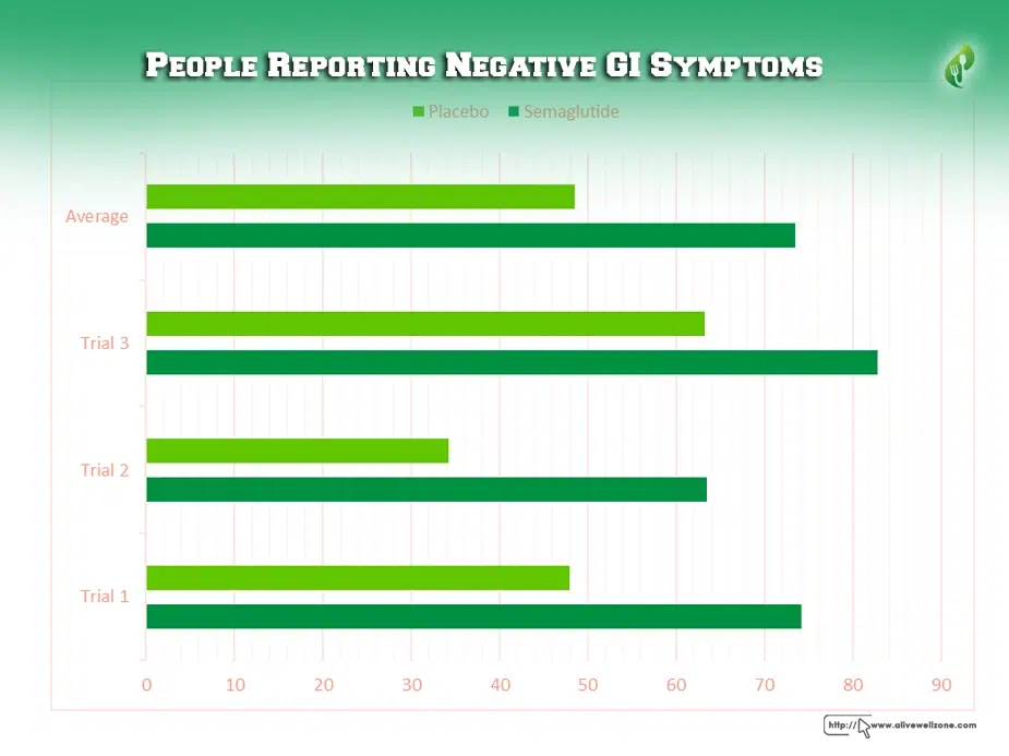 wegovy side effects cancer