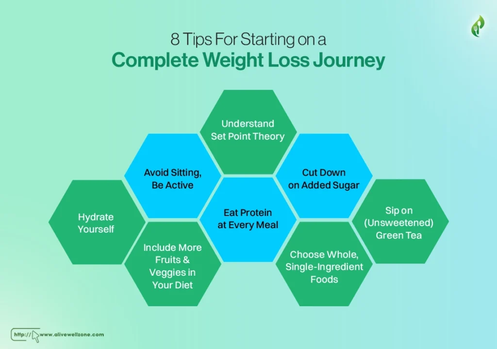 8 Tips For Starting on a Complete Weight Loss Journey