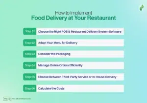 How to Implement Food Delivery at Your Restaurant