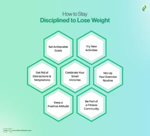 How to Stay Disciplined to Lose Weight