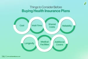 Do's and Don'ts When Buying Health Insurance Policy