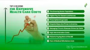 Top 8 Reasons for Expensive Health Care Costs