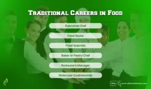Traditional Careers in Food