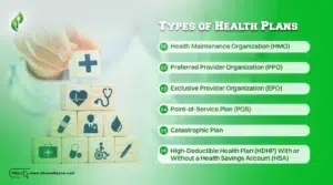 Types of Health Plans