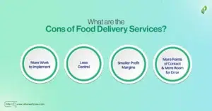 What are the Cons of Food Delivery Services?