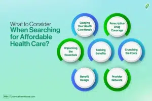 What to Consider When Searching for Affordable Health Care?