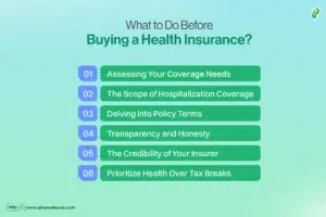 What to Do Before Buying a Health Insurance?