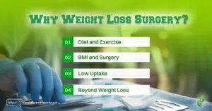 Why Weight Loss Surgery?