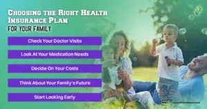 Choose the Right Health Insurance Plan for Your Family