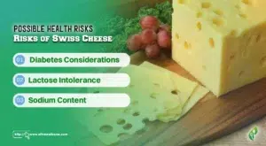 Possible Health Risks of Swiss Cheese