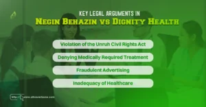 Key Legal Arguments in Negin Behazin vs Dignity Health