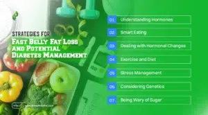 Strategies for Fast Belly Fat Loss and Potential Diabetes Management