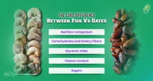 The Core Difference Between Figs Vs Dates