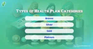 Types of Health Plan Categories