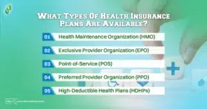 What Types Of Health Insurance Plans Are Available?