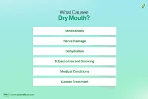 What Causes Dry Mouth?