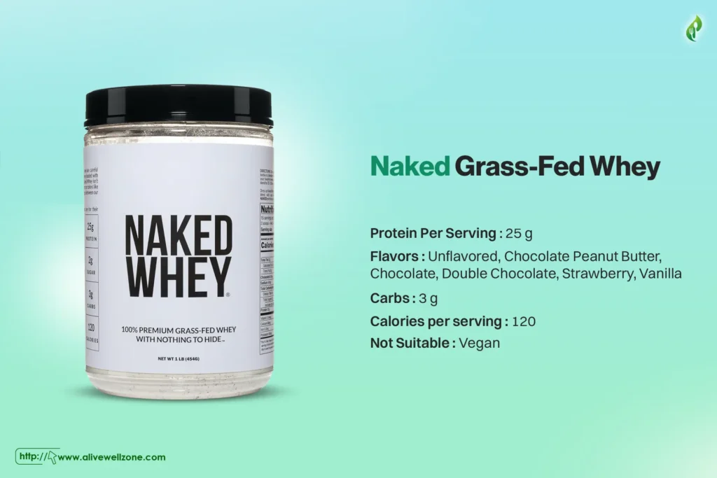 Naked Grass-Fed Whey