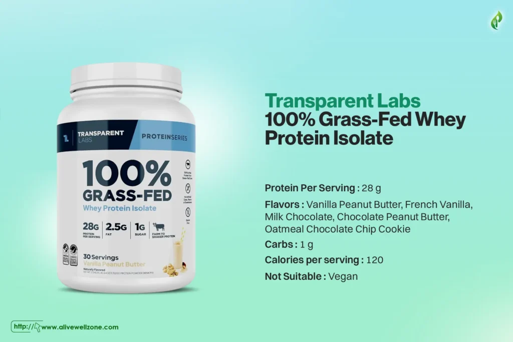 Transparent Labs 100% Grass-Fed Whey Protein Isolate