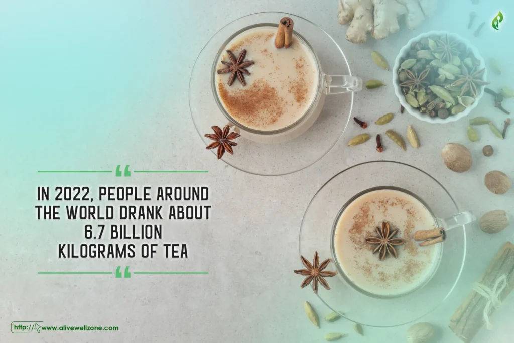  in 2022, people around the world drank about 6.7 billion kilograms of tea