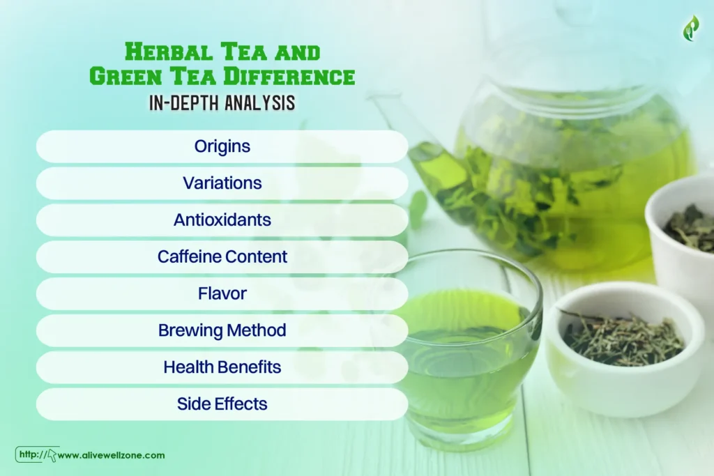 Herbal Tea and Green Tea Difference